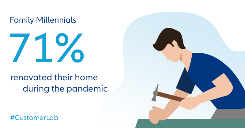 71% renovated their home during the pandemic