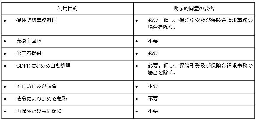 個人情報利用目的